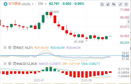 【富拓外汇市场分析】:美联储内部“观望派”仍占上风,美指先涨后跌(图5) 【富拓外汇市场分析】:美联储内部“观望派”仍占上风,美指先涨后跌(图5)