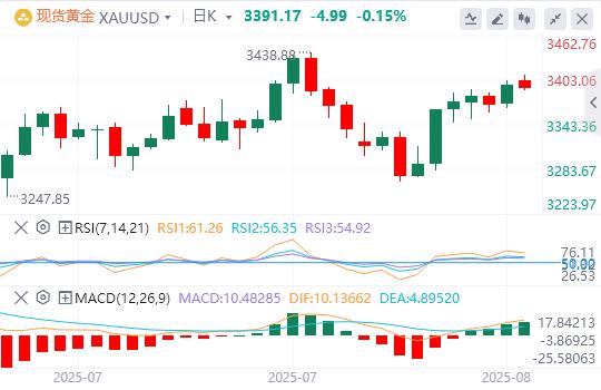 【富拓外汇平台】：美对等关税正式生效，美元指数在98美元附近徘徊(图4)