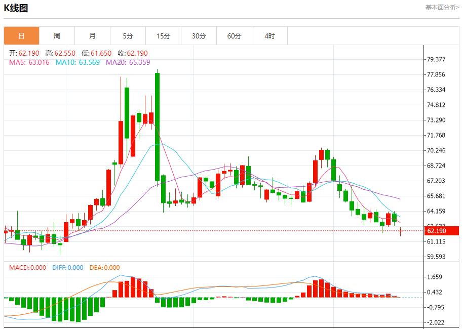 【富拓外汇平台】:欧债收益率回落,8月18日现货黄金、白银、原油、外汇短线走势分析(图5) 【富拓外汇平台】:欧债收益率回落,8月18日现货黄金、白银、原油、外汇短线走势分析(图5)