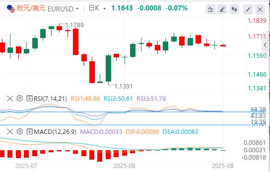 【富拓外汇市场分析】:美联储内部“观望派”仍占上风,美指先涨后跌(图2) 【富拓外汇市场分析】:美联储内部“观望派”仍占上风,美指先涨后跌(图2)