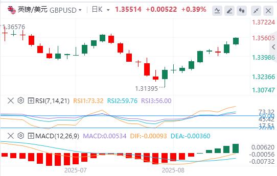 【富拓外汇】：风险情绪改善打压美元，美联储政治化趋势日益加剧？(图2)