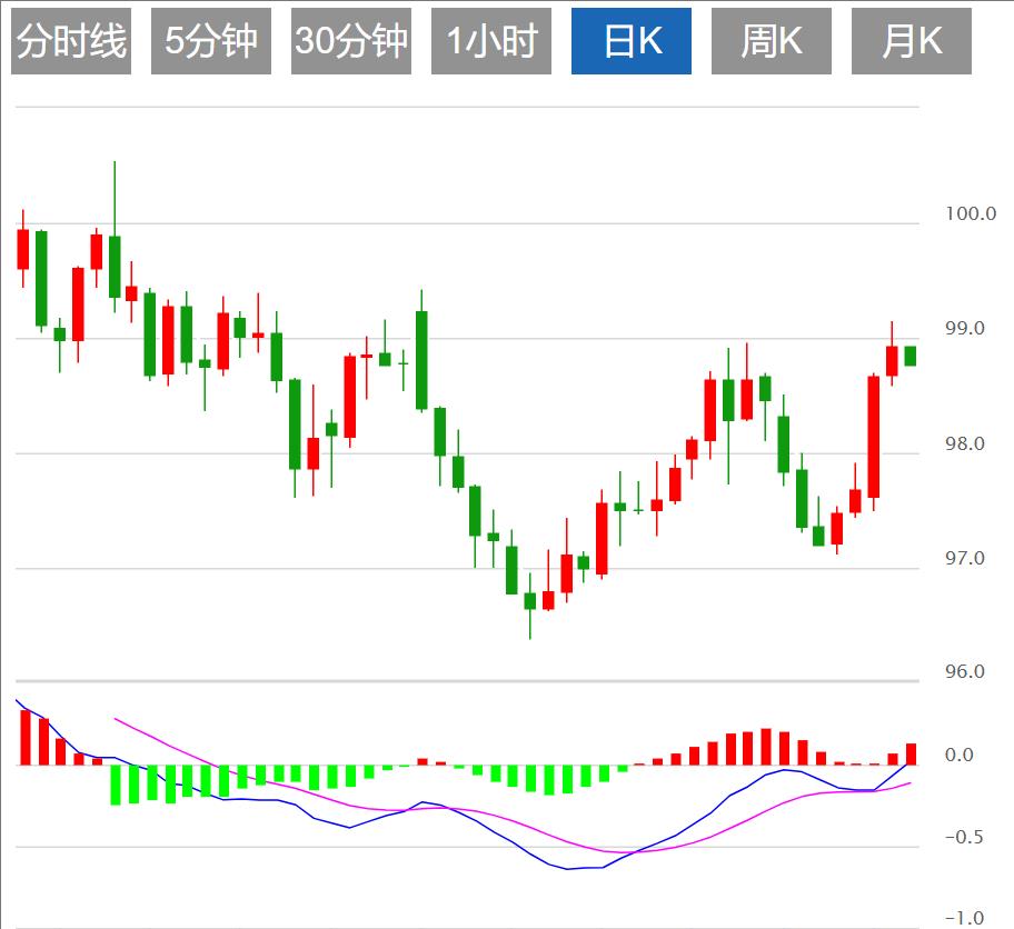 【富拓外汇市场评论】：美元指数多空争夺，CPI与杰克逊霍尔会议来袭(图1)
