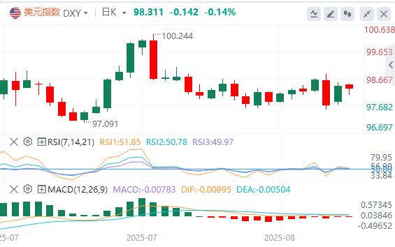 【FXTM富拓】:市场修正鲍威尔鸽派过度反应,美元大幅反弹!(图1) 【FXTM富拓】:市场修正鲍威尔鸽派过度反应,美元大幅反弹!(图1)