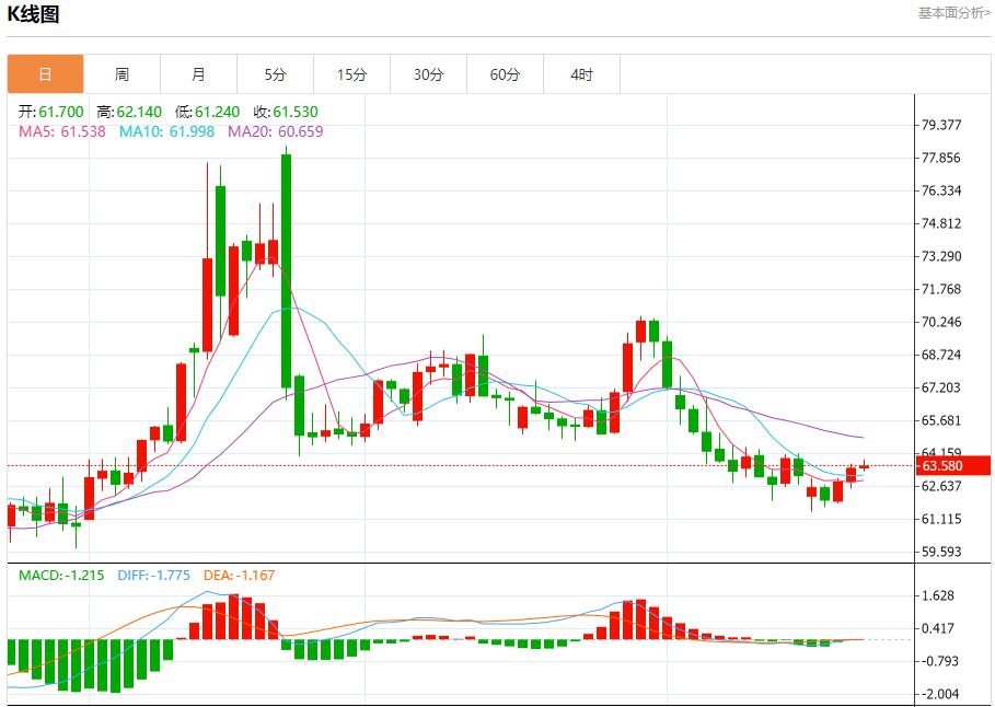 【富拓外汇官网】:鲍威尔讲话在即,8月22日现货黄金、白银、原油、外汇短线走势分析(图5) 【富拓外汇官网】:鲍威尔讲话在即,8月22日现货黄金、白银、原油、外汇短线走势分析(图5)
