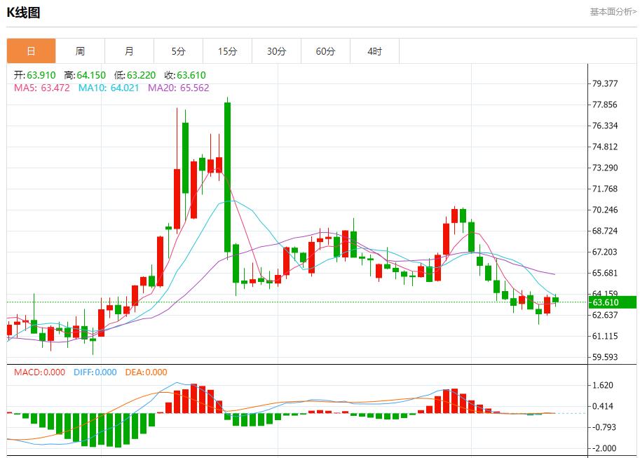【富拓外汇平台】：多国国债收益率走势分化，8月15日现货黄金、白银、原油、外汇短线走势分析(图5)