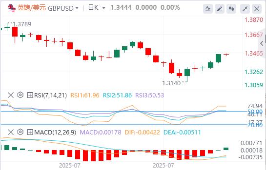 【富拓外汇市场分析】:美元企稳,特朗普提名美联储关键人物!黄金突传被征收关税(图2) 【富拓外汇市场分析】:美元企稳,特朗普提名美联储关键人物!黄金突传被征收关税(图2)