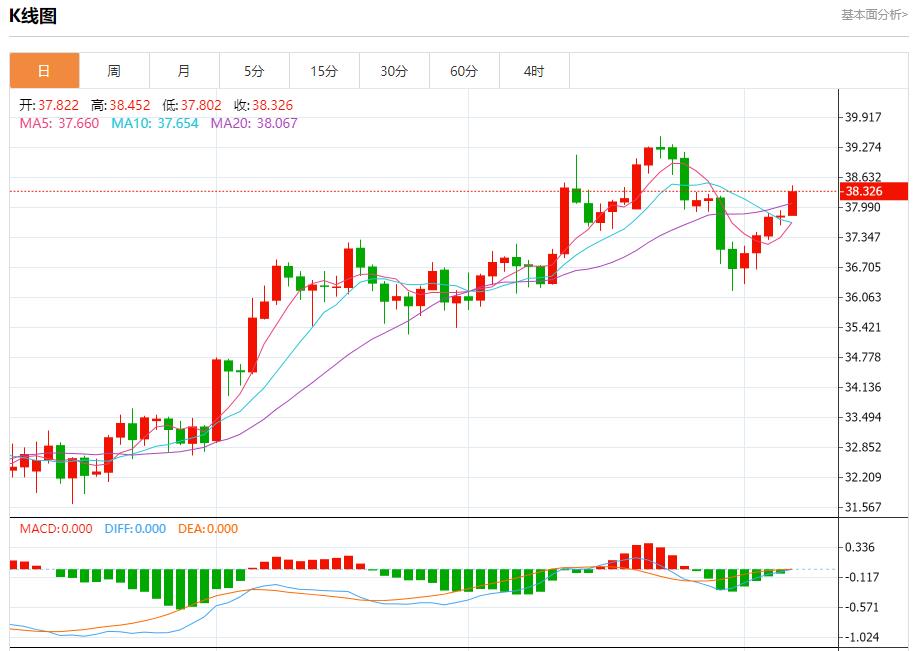 【富拓外汇官网】：全球股市风暴来袭，8月7日现货黄金、白银、原油、外汇短线走势分析(图4)