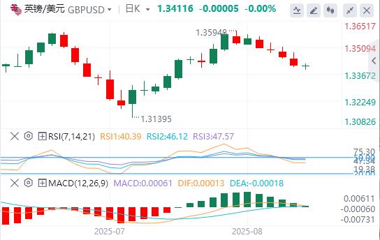 【FXTM富拓】:鲍威尔在杰克逊霍尔发表讲话之前,美元延续涨势(图2) 【FXTM富拓】:鲍威尔在杰克逊霍尔发表讲话之前,美元延续涨势(图2)