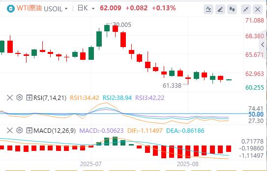 【富拓外汇平台】:美元徘徊在98附近,下任美联储主席面试将拉开序幕(图3) 【富拓外汇平台】:美元徘徊在98附近,下任美联储主席面试将拉开序幕(图3)