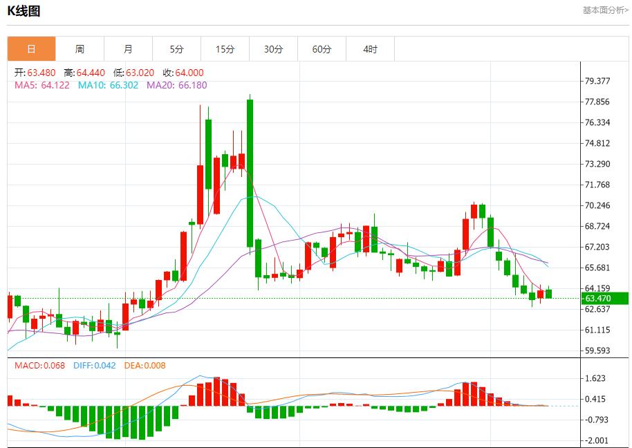 【富拓外汇决策分析】:美国通胀数据恐升温,8月12日现货黄金、白银、原油、外汇短线走势分析(图5) 【富拓外汇决策分析】:美国通胀数据恐升温,8月12日现货黄金、白银、原油、外汇短线走势分析(图5)