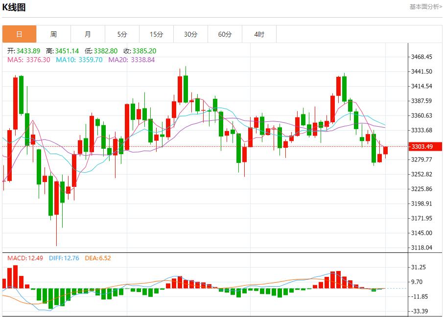 【富拓外汇】：贸易战火全面升级，8月1日现货黄金、白银、原油、外汇短线走势分析(图3)