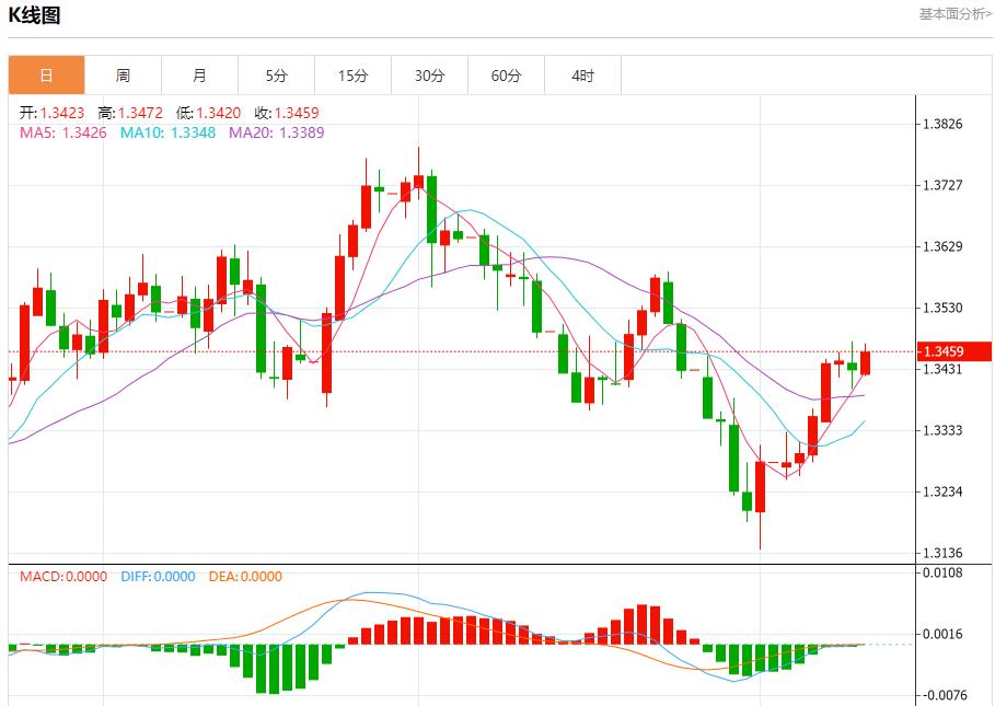 【富拓外汇决策分析】:美国通胀数据恐升温,8月12日现货黄金、白银、原油、外汇短线走势分析(图2) 【富拓外汇决策分析】:美国通胀数据恐升温,8月12日现货黄金、白银、原油、外汇短线走势分析(图2)