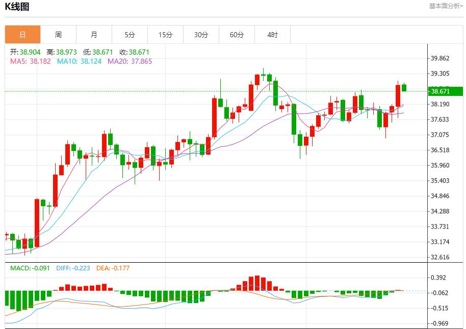 【FXTM富拓】:鲍威尔言论引爆市场,8月25日现货黄金、白银、原油、外汇短线走势分析(图4) 【FXTM富拓】:鲍威尔言论引爆市场,8月25日现货黄金、白银、原油、外汇短线走势分析(图4)