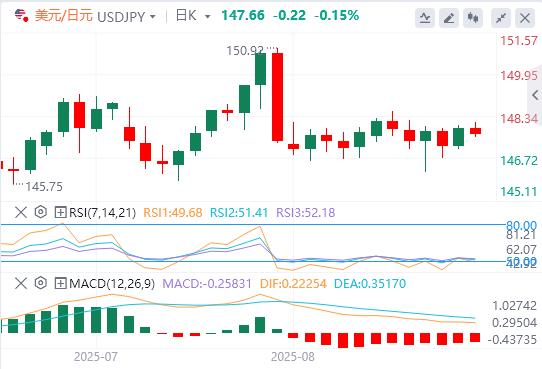 【富拓外汇决策分析】:美元指数在98附近盘整,交易员等待美联储更多降息信号(图3) 【富拓外汇决策分析】:美元指数在98附近盘整,交易员等待美联储更多降息信号(图3)