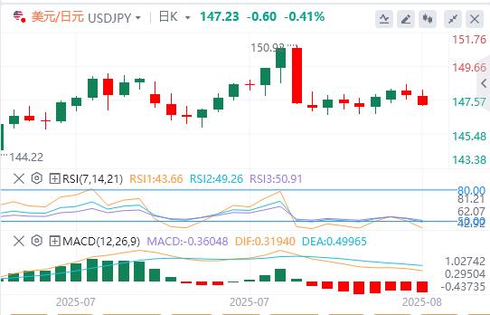 【富拓外汇】：风险情绪改善打压美元，美联储政治化趋势日益加剧？(图3)