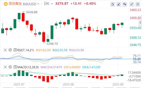 【富拓外汇市场分析】:美元指数反弹,鲍威尔为何突然松口?(图4) 【富拓外汇市场分析】:美元指数反弹,鲍威尔为何突然松口?(图4)