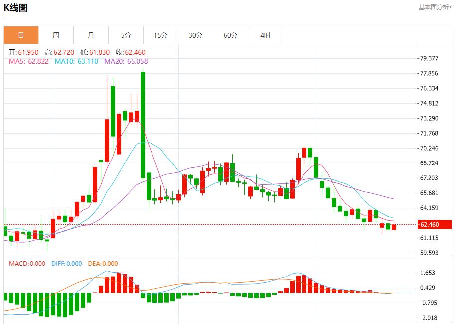 【FXTM官网】:鲍威尔身陷两难,8月20日现货黄金、白银、原油、外汇短线走势分析(图5) 【FXTM官网】:鲍威尔身陷两难,8月20日现货黄金、白银、原油、外汇短线走势分析(图5)