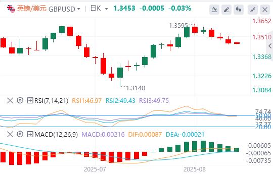 【富拓外汇市场分析】:美联储内部“观望派”仍占上风,美指先涨后跌(图3) 【富拓外汇市场分析】:美联储内部“观望派”仍占上风,美指先涨后跌(图3)