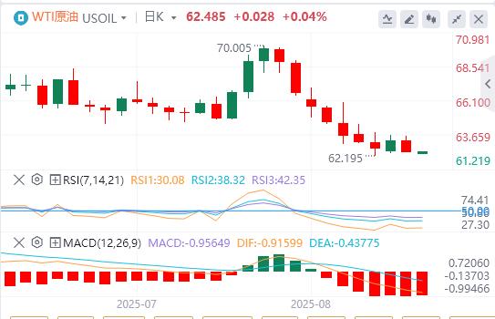 【富拓外汇平台】:美国7月整体CPI持平,美元指数急速下挫(图5) 【富拓外汇平台】:美国7月整体CPI持平,美元指数急速下挫(图5)
