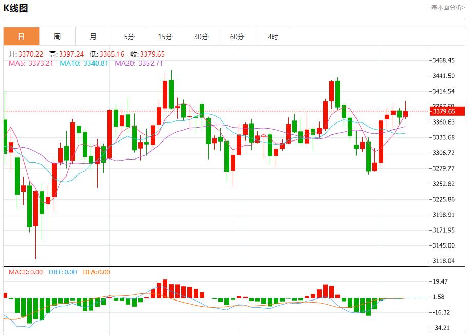 【富拓外汇官网】：全球股市风暴来袭，8月7日现货黄金、白银、原油、外汇短线走势分析(图3)