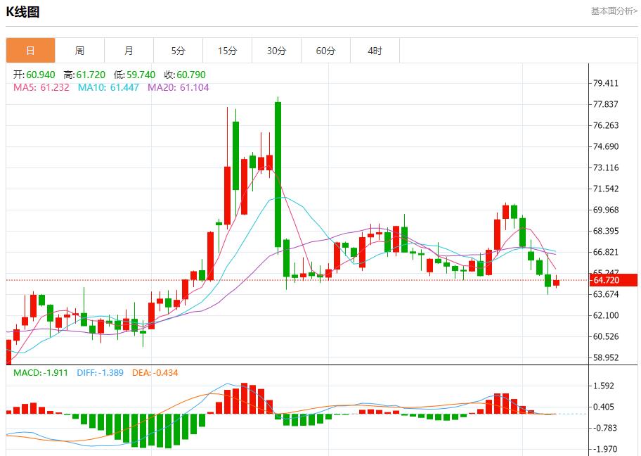 【富拓外汇官网】：全球股市风暴来袭，8月7日现货黄金、白银、原油、外汇短线走势分析(图5)