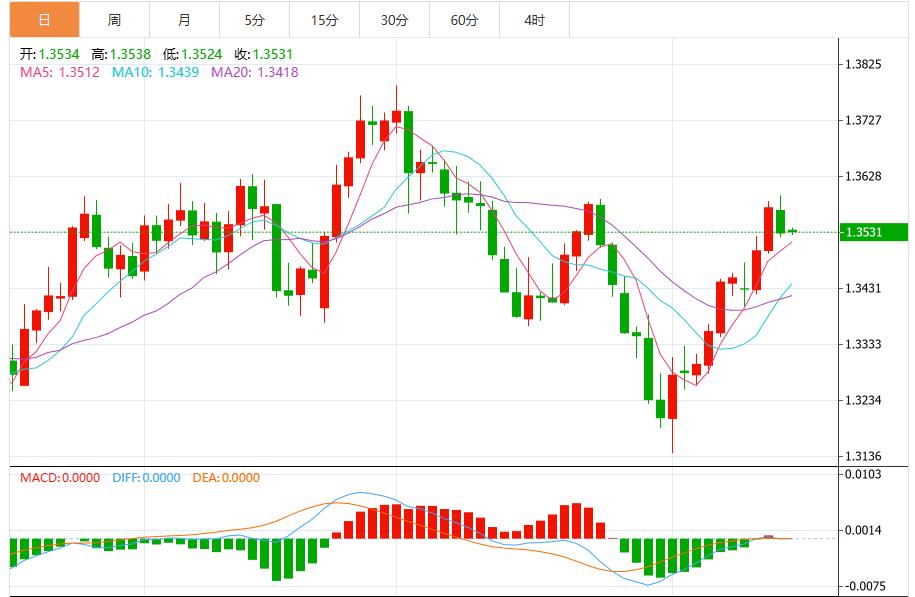 【FXTM富拓】：美联储9月降息押注削减，美元指数维持震荡格局(图3)