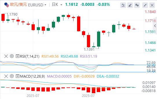 【富拓外汇】：澳洲联储下调25个基点，小心今日CPI爆意外(图1)