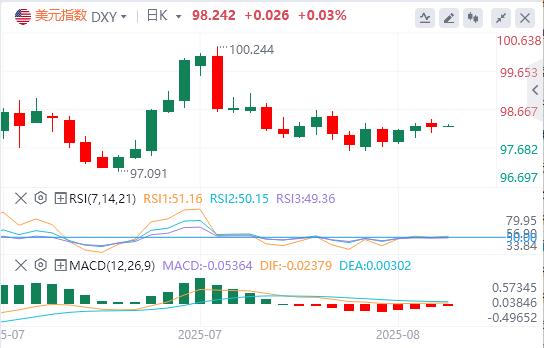 【富拓外汇市场分析】:美联储内部“观望派”仍占上风,美指先涨后跌(图1) 【富拓外汇市场分析】:美联储内部“观望派”仍占上风,美指先涨后跌(图1)