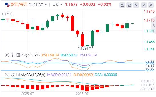 【富拓外汇平台】:美国7月整体CPI持平,美元指数急速下挫(图2) 【富拓外汇平台】:美国7月整体CPI持平,美元指数急速下挫(图2)