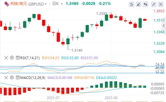 【富拓外汇市场分析】:鲍威尔转鸽引爆市场后,美联储官员出来“泼冷水”!(图3) 【富拓外汇市场分析】:鲍威尔转鸽引爆市场后,美联储官员出来“泼冷水”!(图3)