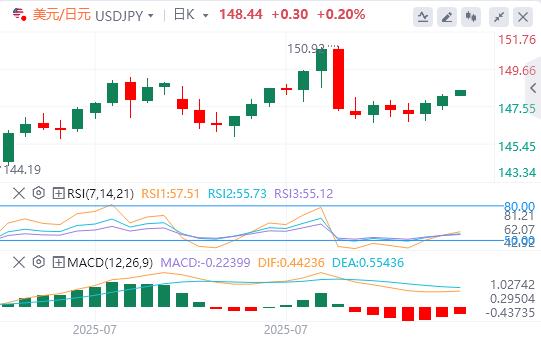 【富拓外汇】：澳洲联储下调25个基点，小心今日CPI爆意外(图3)