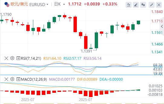 【富拓外汇】：风险情绪改善打压美元，美联储政治化趋势日益加剧？(图1)