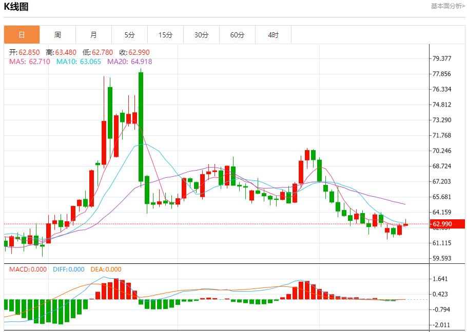 【富拓外汇平台】:欧美贸易协议锁定,8月21日现货黄金、白银、原油、外汇短线走势分析(图5) 【富拓外汇平台】:欧美贸易协议锁定,8月21日现货黄金、白银、原油、外汇短线走势分析(图5)