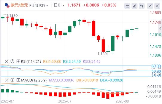 【富拓外汇平台】：美对等关税正式生效，美元指数在98美元附近徘徊(图2)