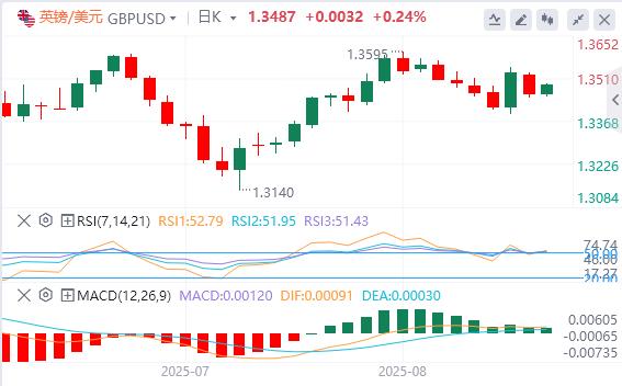 【富拓外汇市场分析】:美元指数反弹,鲍威尔为何突然松口?(图3) 【富拓外汇市场分析】:美元指数反弹,鲍威尔为何突然松口?(图3)