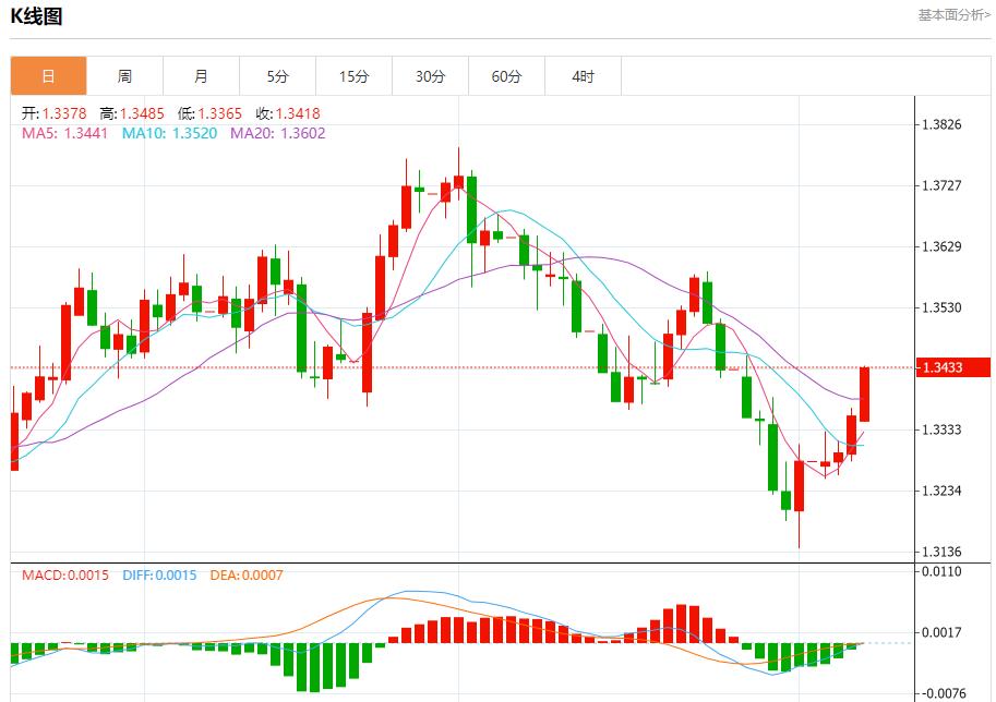 【富拓外汇官网】：全球股市风暴来袭，8月7日现货黄金、白银、原油、外汇短线走势分析(图2)