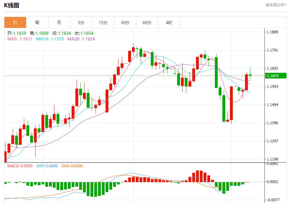 【富拓外汇官网】：全球股市风暴来袭，8月7日现货黄金、白银、原油、外汇短线走势分析(图1)