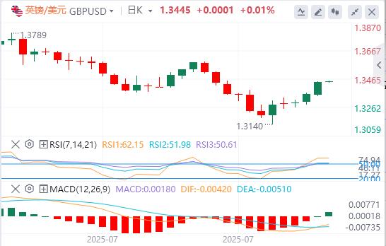 【富拓外汇平台】：美对等关税正式生效，美元指数在98美元附近徘徊(图3)