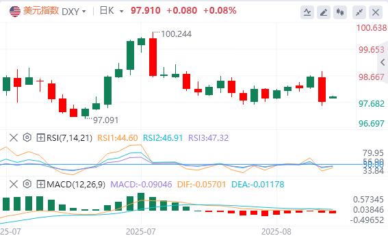【富拓外汇市场分析】:鲍威尔转鸽引爆市场后,美联储官员出来“泼冷水”!(图1) 【富拓外汇市场分析】:鲍威尔转鸽引爆市场后,美联储官员出来“泼冷水”!(图1)