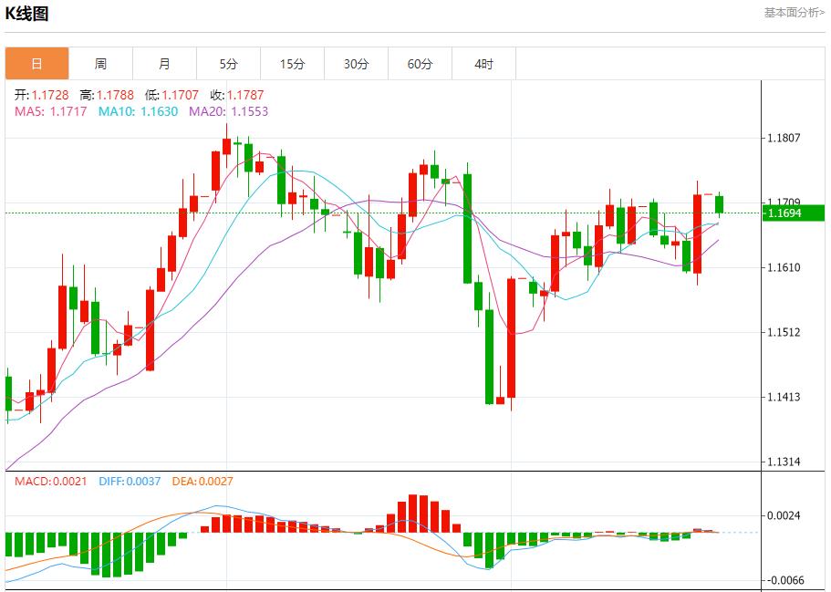【FXTM富拓】:鲍威尔言论引爆市场,8月25日现货黄金、白银、原油、外汇短线走势分析(图1) 【FXTM富拓】:鲍威尔言论引爆市场,8月25日现货黄金、白银、原油、外汇短线走势分析(图1)