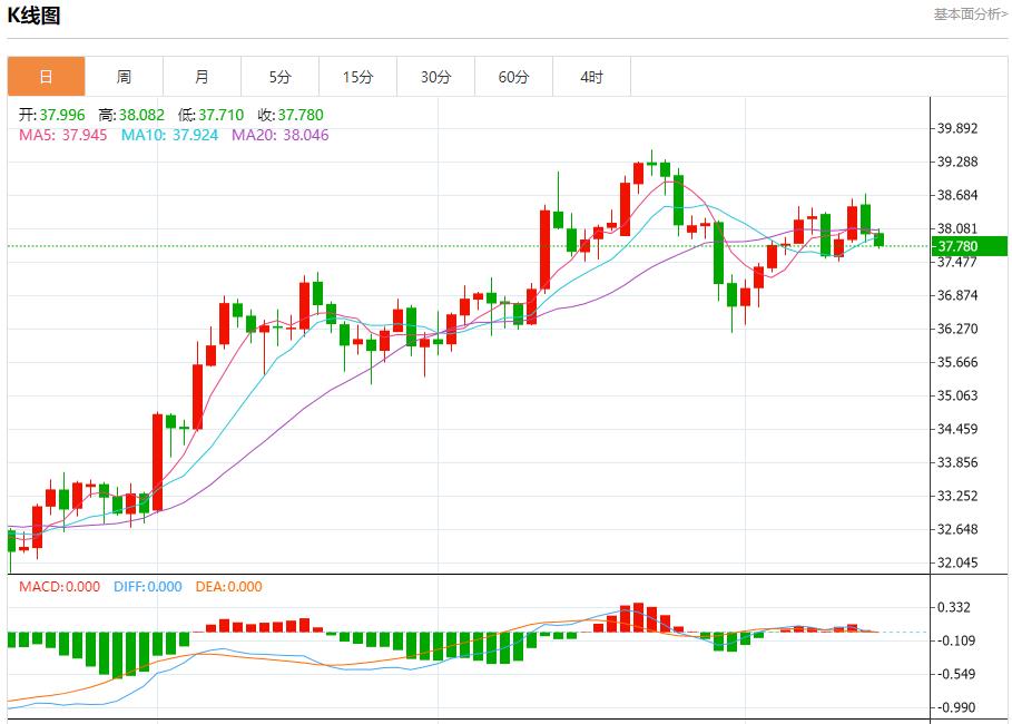 【富拓外汇平台】：多国国债收益率走势分化，8月15日现货黄金、白银、原油、外汇短线走势分析(图4)