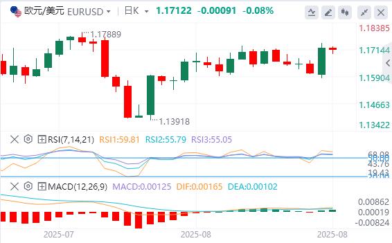 【富拓外汇决策分析】:杰克逊霍尔年会释放鸽派信号,美债收益率曲线显著趋陡(图1) 【富拓外汇决策分析】:杰克逊霍尔年会释放鸽派信号,美债收益率曲线显著趋陡(图1)