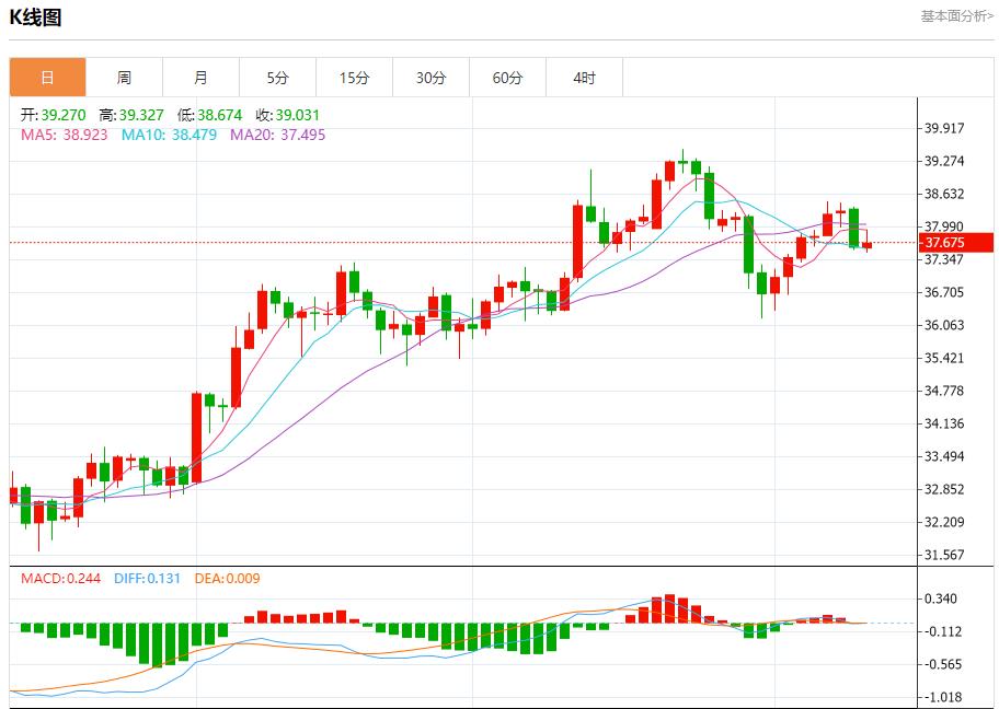 【富拓外汇决策分析】:美国通胀数据恐升温,8月12日现货黄金、白银、原油、外汇短线走势分析(图4) 【富拓外汇决策分析】:美国通胀数据恐升温,8月12日现货黄金、白银、原油、外汇短线走势分析(图4)