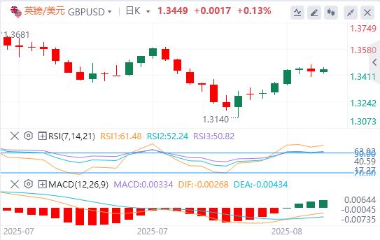 【富拓外汇】：澳洲联储下调25个基点，小心今日CPI爆意外(图2)