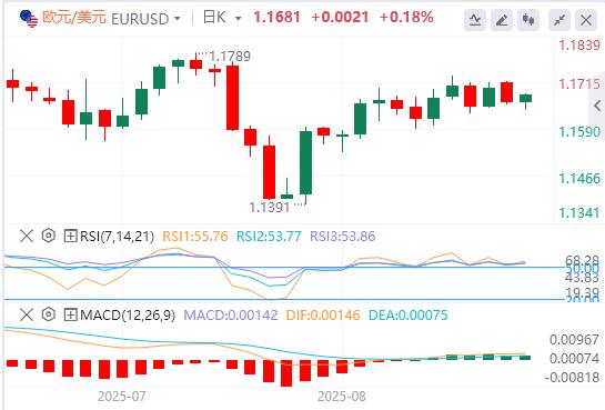 【富拓外汇决策分析】:美元指数在98附近盘整,交易员等待美联储更多降息信号(图1) 【富拓外汇决策分析】:美元指数在98附近盘整,交易员等待美联储更多降息信号(图1)