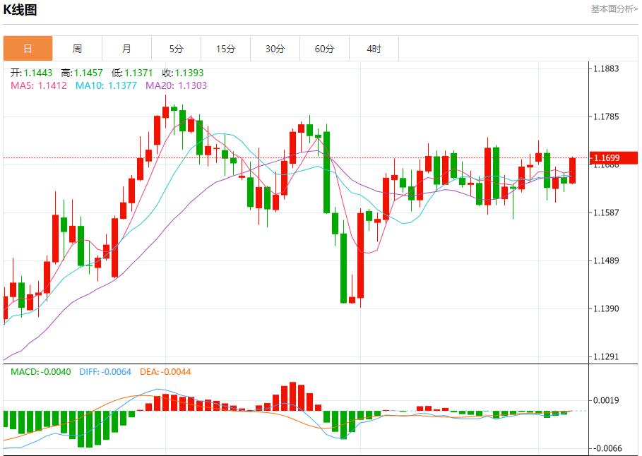 【富拓外汇决策分析】:德国巨额投资加码,9月5日现货黄金、白银、原油、外汇短线走势分析(图1) 【富拓外汇决策分析】:德国巨额投资加码,9月5日现货黄金、白银、原油、外汇短线走势分析(图1)