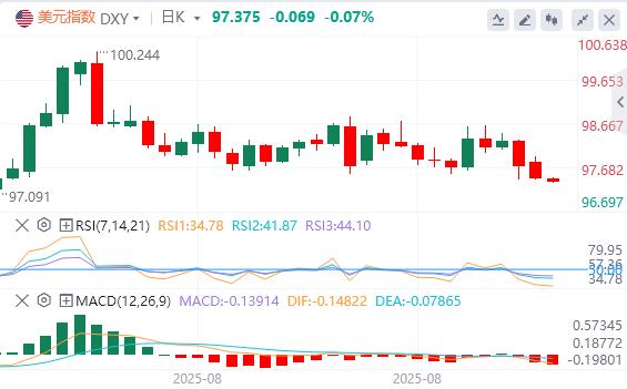 【富拓外汇市场分析】：美元指数延续跌势，现货黄金年内大涨逾1000美元！(图1)