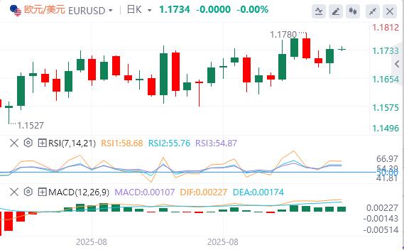 【富拓外汇】:美国CPI数据录得1月以来新高,美元下跌(图2) 【富拓外汇】:美国CPI数据录得1月以来新高,美元下跌(图2)