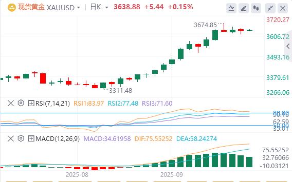 【富拓外汇】:美国CPI数据录得1月以来新高,美元下跌(图4) 【富拓外汇】:美国CPI数据录得1月以来新高,美元下跌(图4)