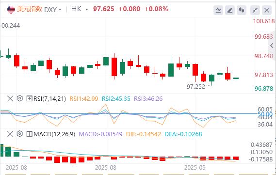 【富拓外汇】:初请数据印证就业疲软,通胀平淡无奇!(图2) 【富拓外汇】:初请数据印证就业疲软,通胀平淡无奇!(图2)